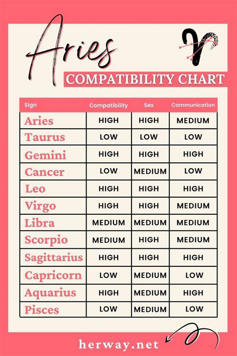 who are compatible with aries